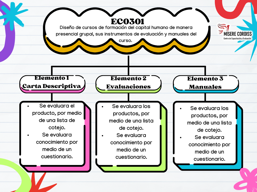 mapa conceptual alegre divertido blanco
